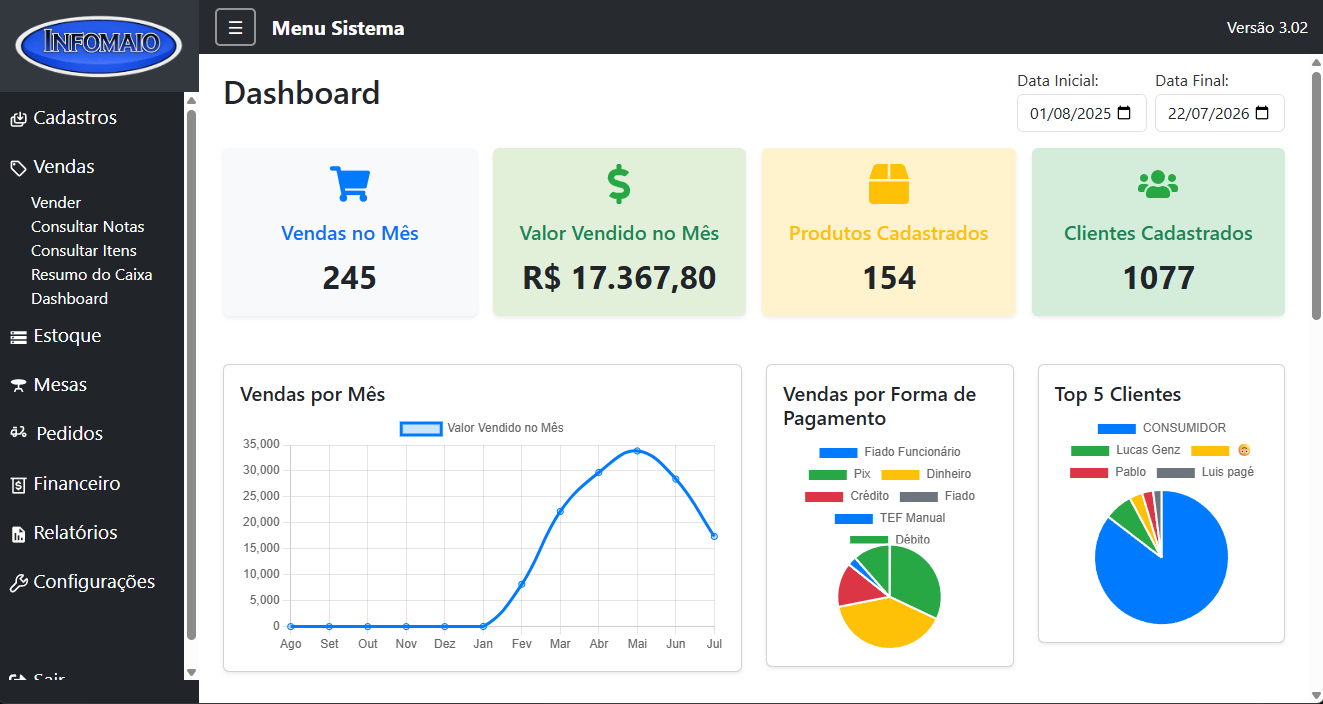 Dashboard de vendas do Menu VIP
